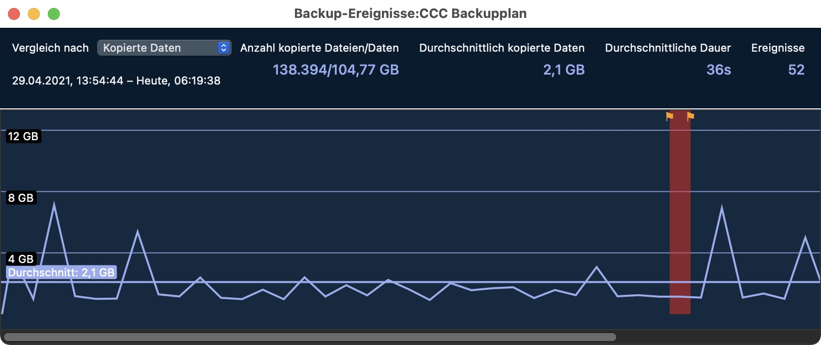 Backup-Trends-Dashboard