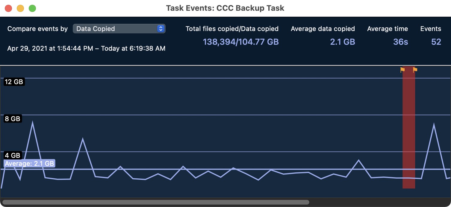 Task Trends Dashboard
