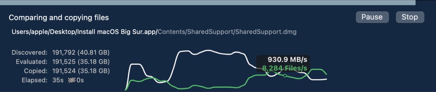 Dynamic performance chart